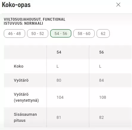Husqvarna turvahaalari Functional 20A koko-opas - Kesä- ja sisätyöhousut, talvihousut - 5295186-54 - 2