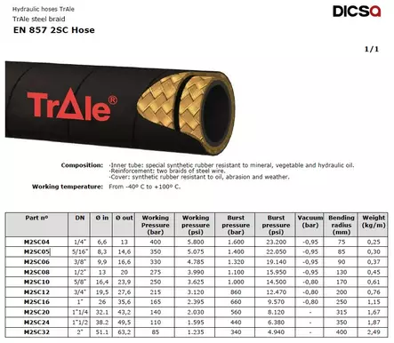 3 X 50 M 2SC DICSA HH LETKUA + LETKUTELINE KAUPAN PÄÄLLE - Hydrauliikkapaketit - TRALE2SCLETKUPAK - 3